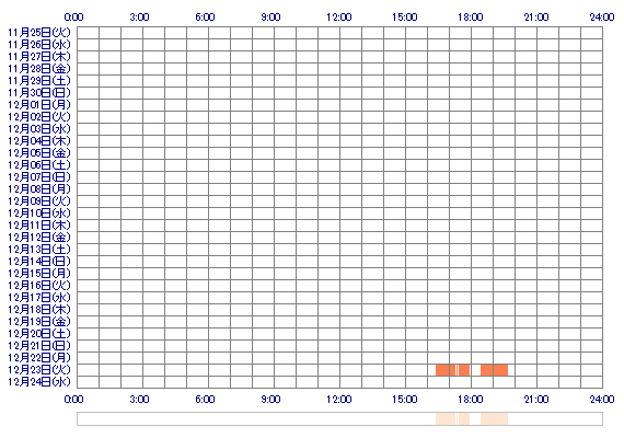 aAKARIem 30日間のログイン履歴