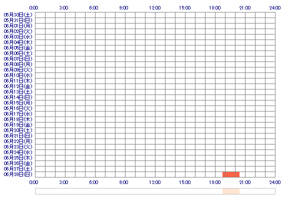 aaKEIuu 30日間のログイン履歴