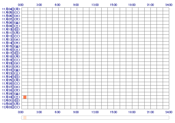 aasakiaa2 30日間のログイン履歴