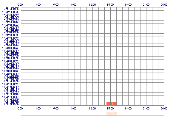 aaYUIiyy 30日間のログイン履歴