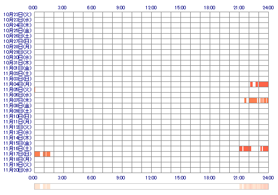 aika26 30日間のログイン履歴