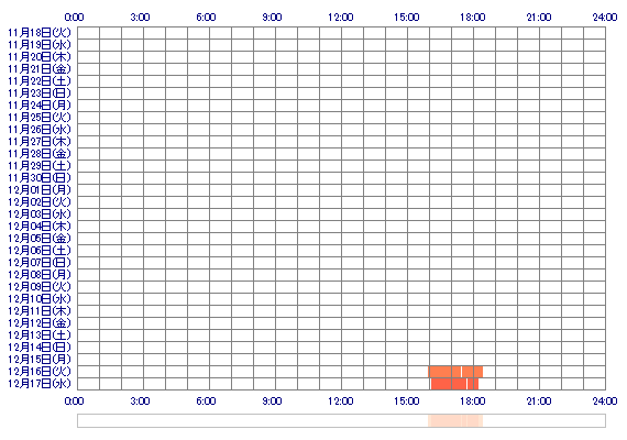 aimi8love 30日間のログイン履歴