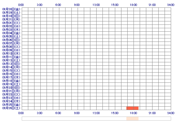 AINAooO 30日間のログイン履歴