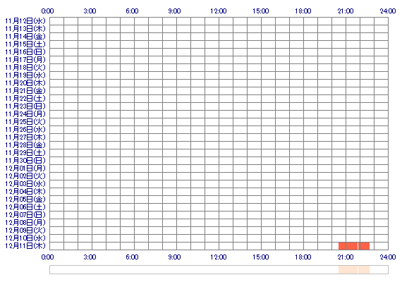 AIonnz 30日間のログイン履歴