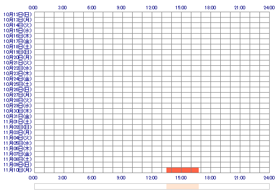 airiQx 30日間のログイン履歴