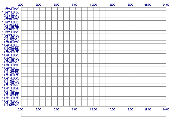 akakakri 30日間のログイン履歴