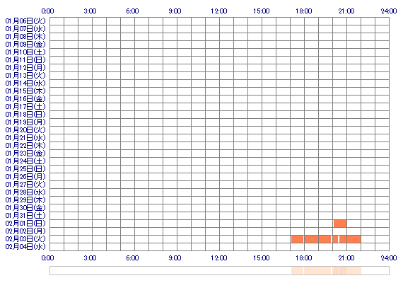 AKARIooQ 30日間のログイン履歴