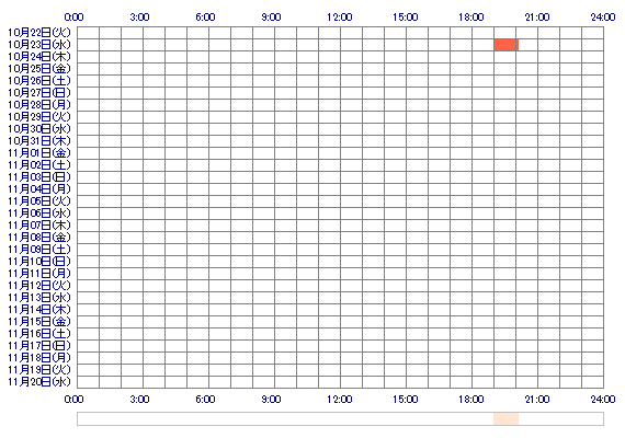 Akixp 30日間のログイン履歴