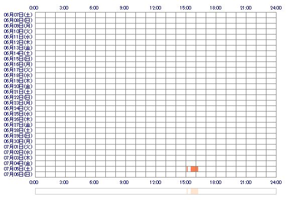 ALICExo 30日間のログイン履歴