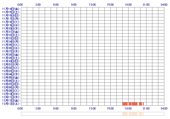 AMANErek 30日間のログイン履歴