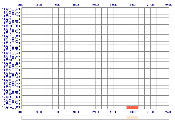 aMEIii 30日間のログイン履歴