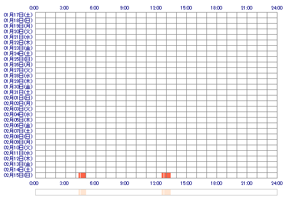 amiami99 30日間のログイン履歴