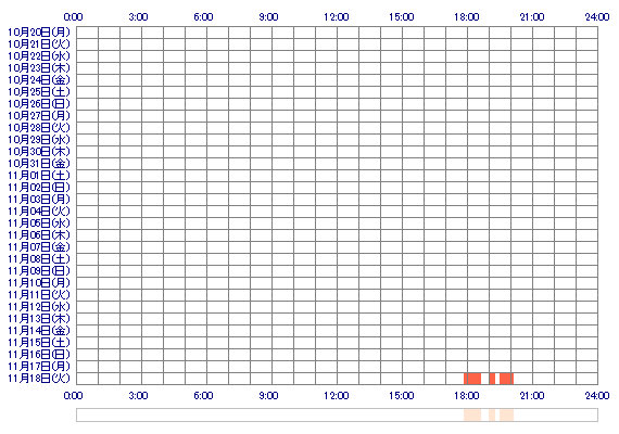 AMIeey 30日間のログイン履歴