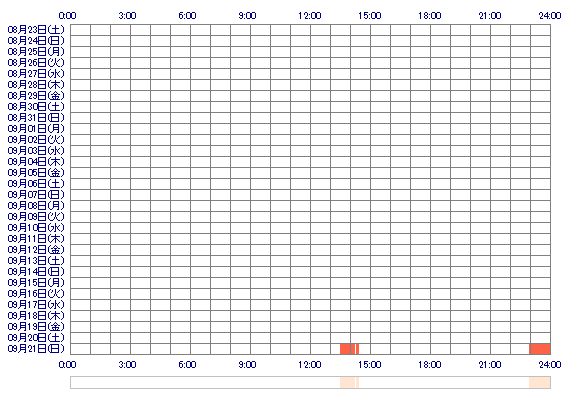 amuhamu 30日間のログイン履歴