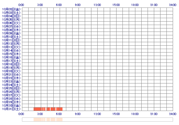 ANexo 30日間のログイン履歴