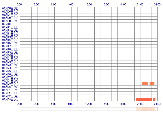 ANxuu 30日間のログイン履歴