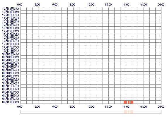 aoCHIKAao 30日間のログイン履歴