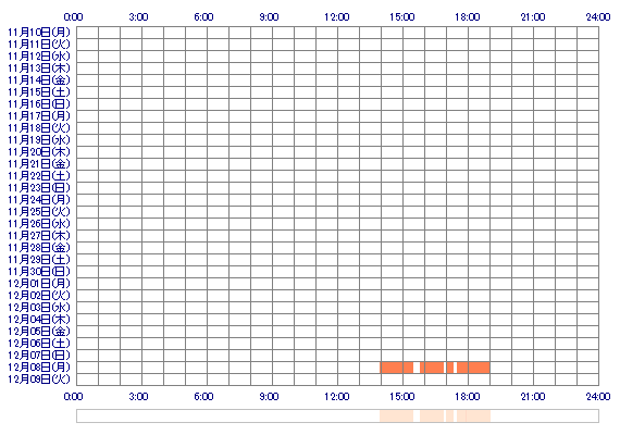 aoi0578 30日間のログイン履歴