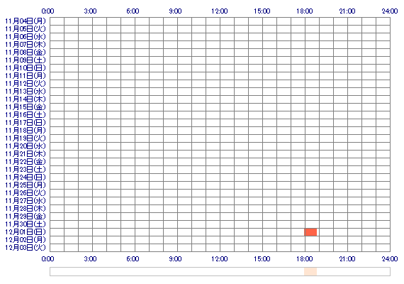 aoYUUso 30日間のログイン履歴