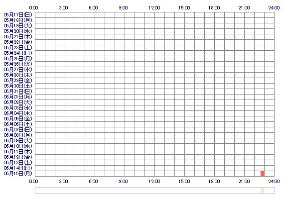 arumaruyyyyy 30日間のログイン履歴
