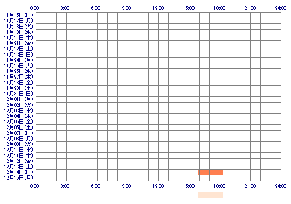 ASOKOx3P 30日間のログイン履歴