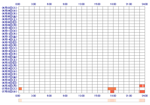 awabimomoiro 30日間のログイン履歴