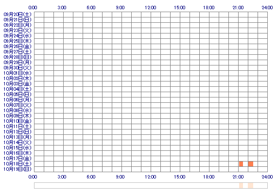 AYAMEox 30日間のログイン履歴