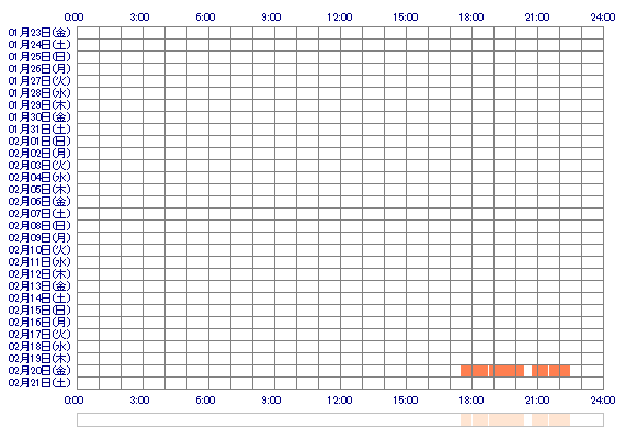 AYANAeex 30日間のログイン履歴