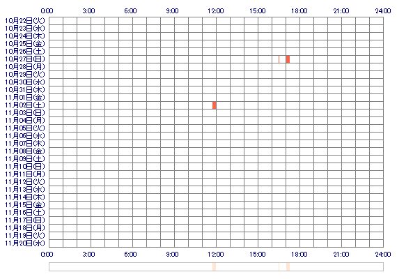 ayaQxQ 30日間のログイン履歴