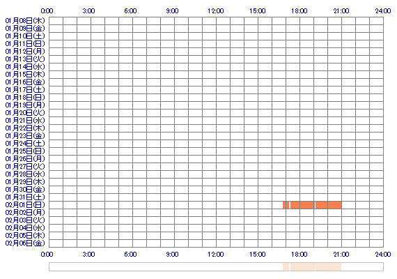AYAxx21 30日間のログイン履歴