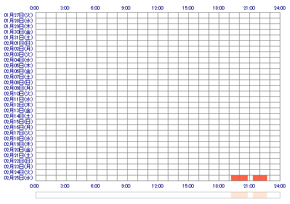 azIROHAaz 30日間のログイン履歴
