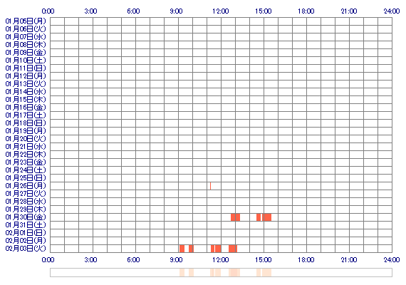 cassh 30日間のログイン履歴