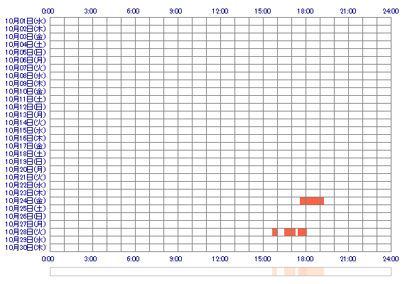 ccHINATAoo 30日間のログイン履歴