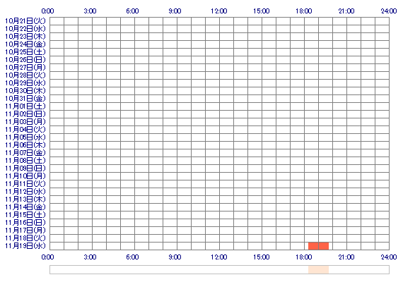 ccNAOxo 30日間のログイン履歴