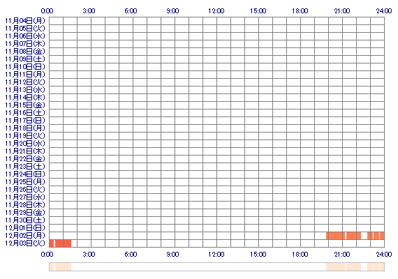 ccRAMUoo 30日間のログイン履歴