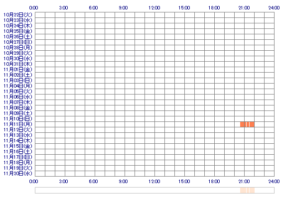 ccWAKANAxx 30日間のログイン履歴