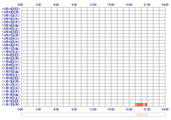 cMANAMIs 30日間のログイン履歴