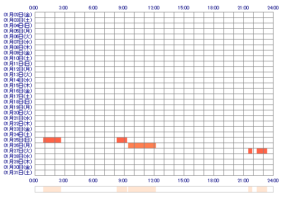cocorun 30日間のログイン履歴