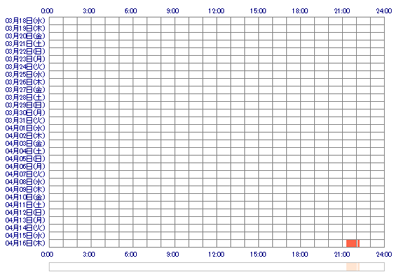 cxMIUcx 30日間のログイン履歴