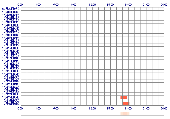cYUIooc 30日間のログイン履歴