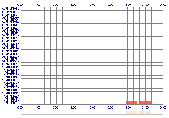 czRUIcz 30日間のログイン履歴