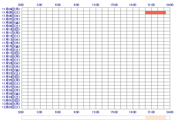 ema010 30日間のログイン履歴