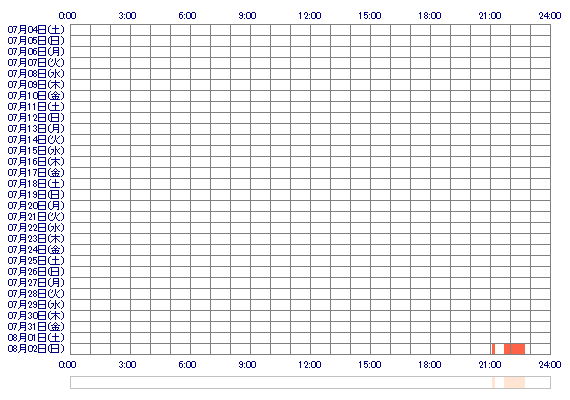 Ema087 30日間のログイン履歴