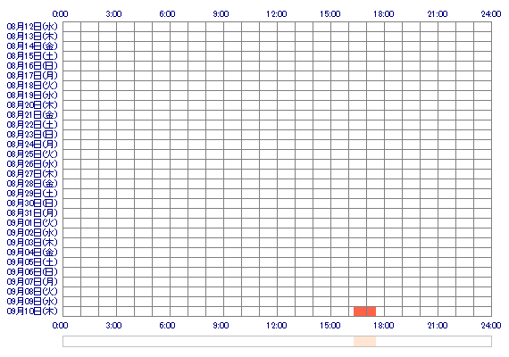 EMIRIchanoo 30日間のログイン履歴