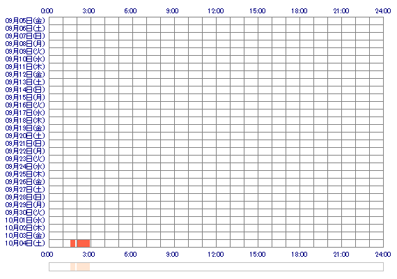 eri1003 30日間のログイン履歴