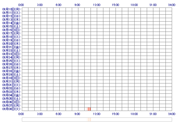 eri123eri 30日間のログイン履歴