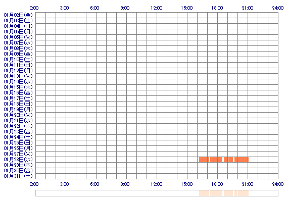 ericha000 30日間のログイン履歴