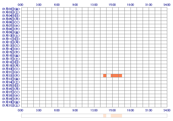 ERINAcc 30日間のログイン履歴