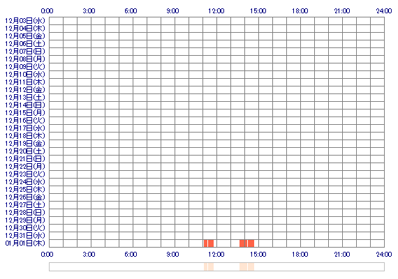 errns2 30日間のログイン履歴