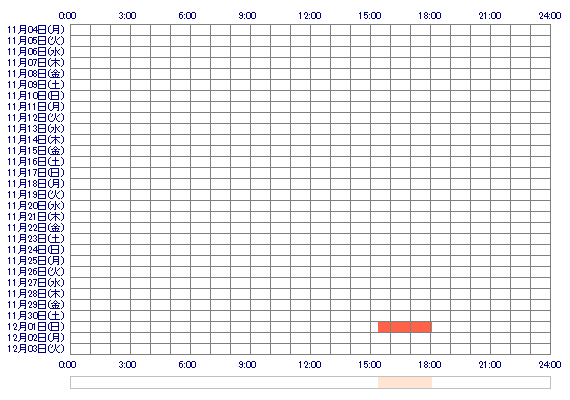 ERUx 30日間のログイン履歴